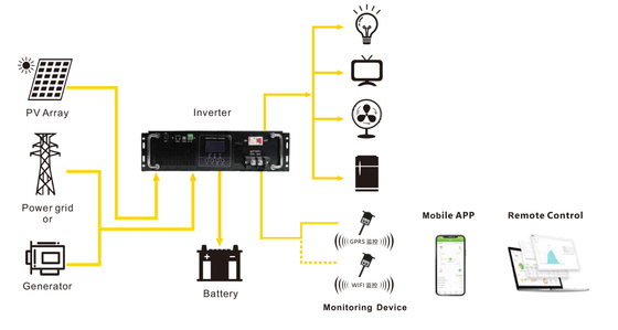 Off-grid zonne-inverter 3000w Pure sinus wave power inverter Rack Mount type