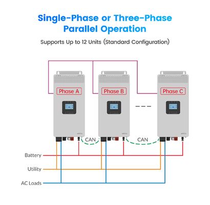 HP-AHP20A 3KW 3.5KW Home Off Grid Zonne-omvormer 3500W Hoogfrequentie Pure Sinusgolf Zonne-omvormer Met WiFi Optioneel