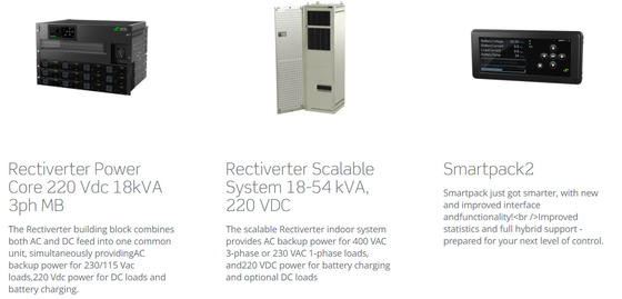 3kVA-het Systeem van de de Telecommunicatiemacht van 1phase 220VDC Rectiverter integreerde Standalone (Artikelnummer: CTOR0201.003)