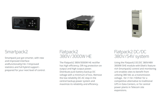 Het Controlemechanisme van de Machtsoplossingen 864KW Smartpack2 van Eltek 380Vdc van telecommunicatieplaatsen
