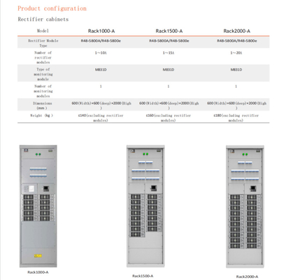 Netsure 801 het Kabinet van de het Systeem1000a 1500A 2000A Macht van de Telecommunicatiemacht